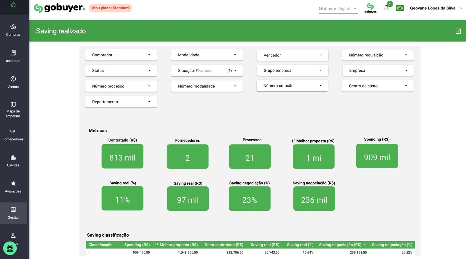 Relatórios Gerenciais